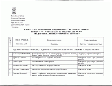 Spisak zaposlenih-ovlascenja2